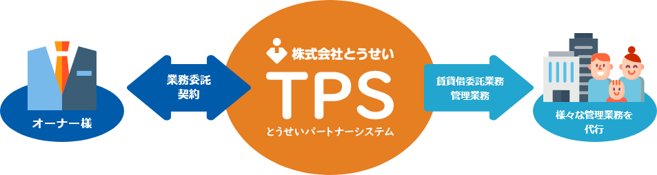 img_tps_system